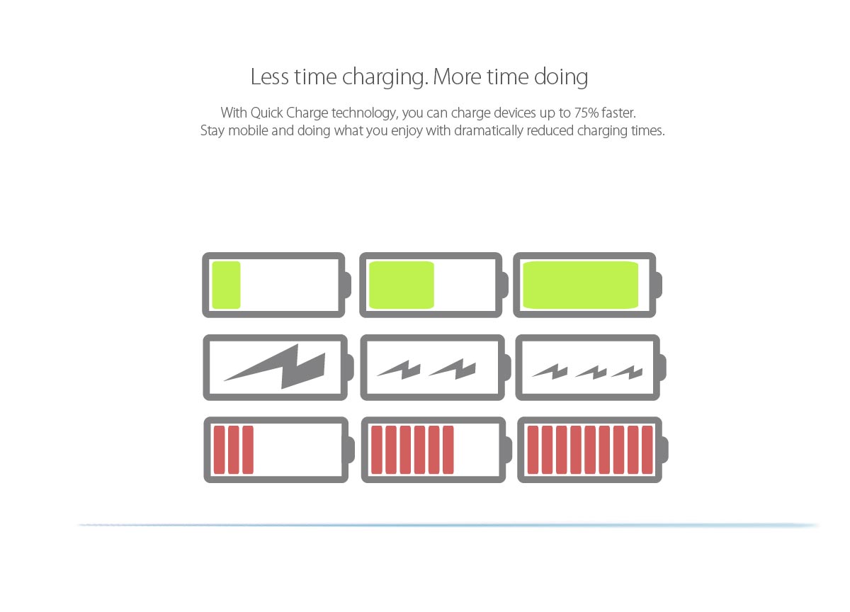 quick charge technology